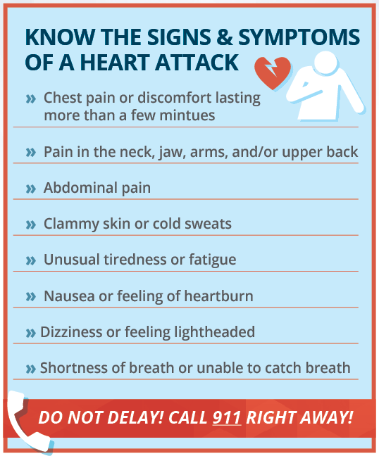 Screen Shot Wmhs Signs Of Heart Attack Graphic 